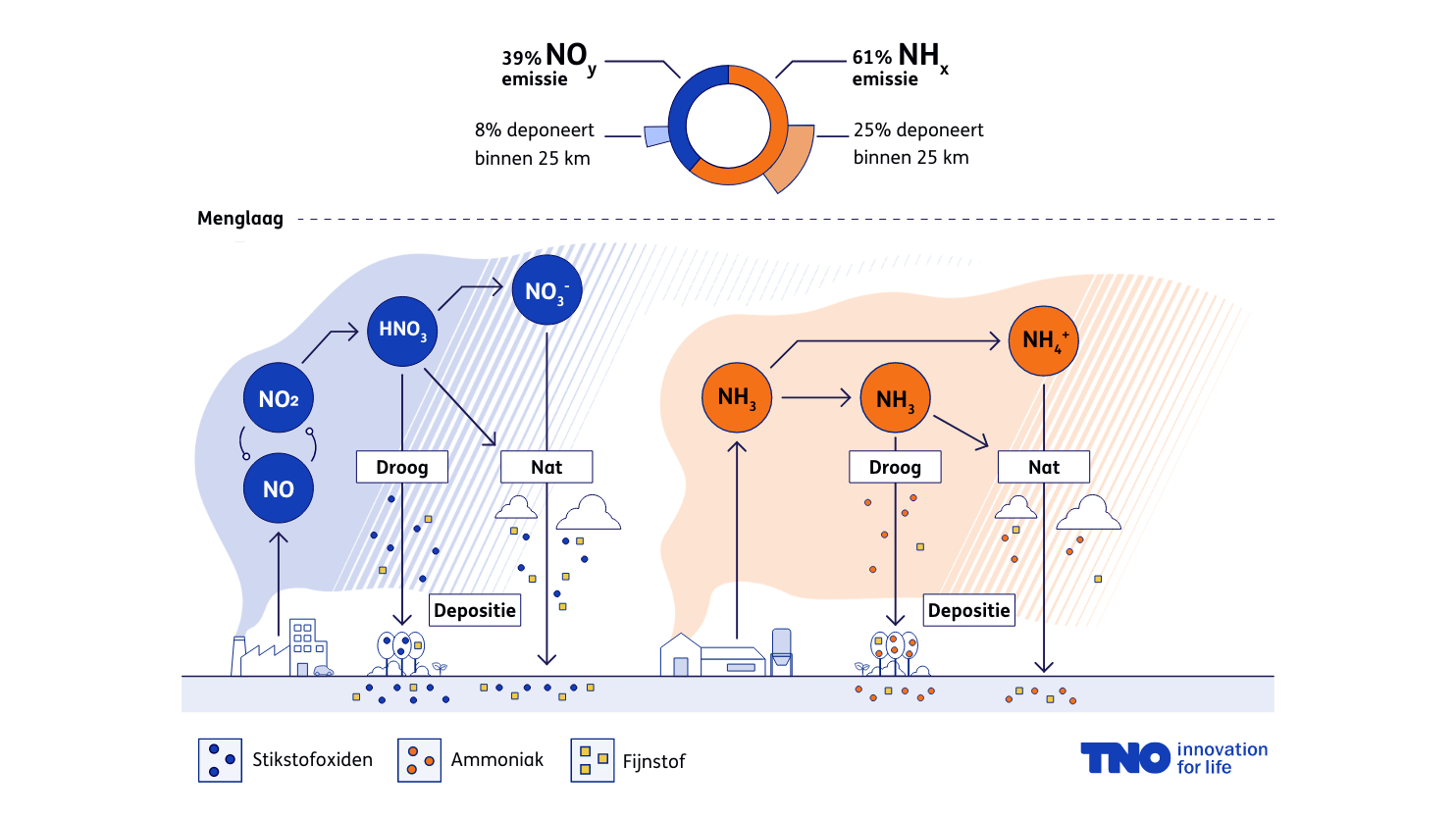 TNO-infographic-stikstofdepositie Nederland
