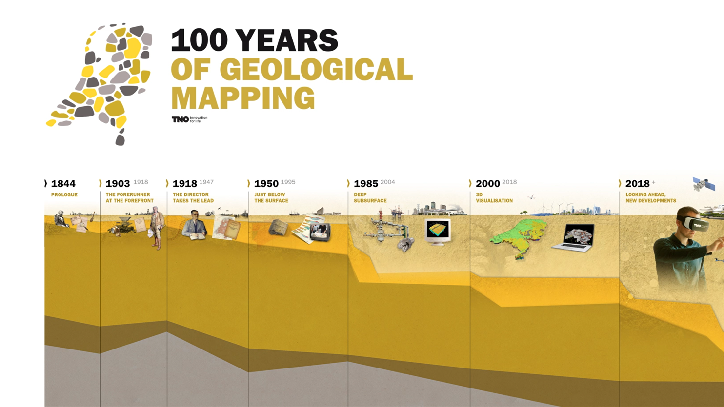 100 years geological mapping