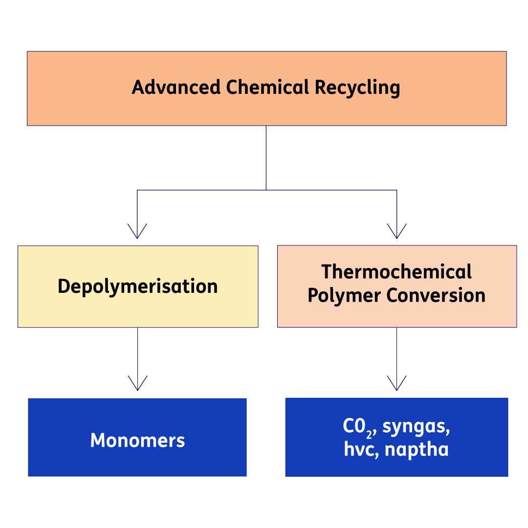 Advanced_Chemical_Recycling_EN