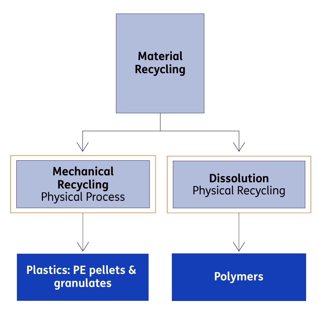 Material-Recycling_EN