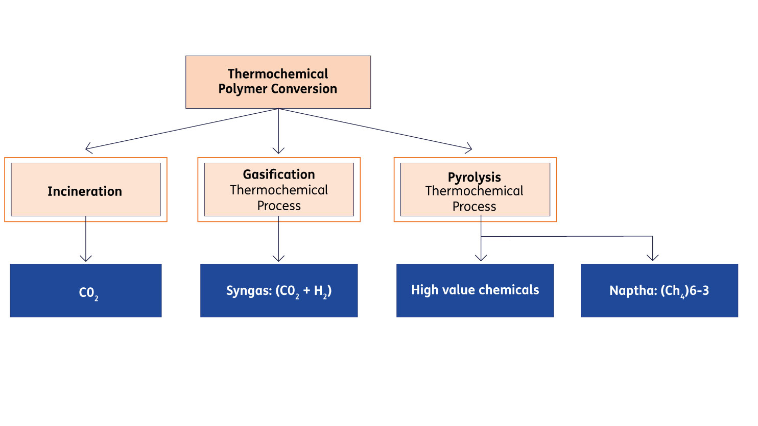 thermochemische-recycling_EN