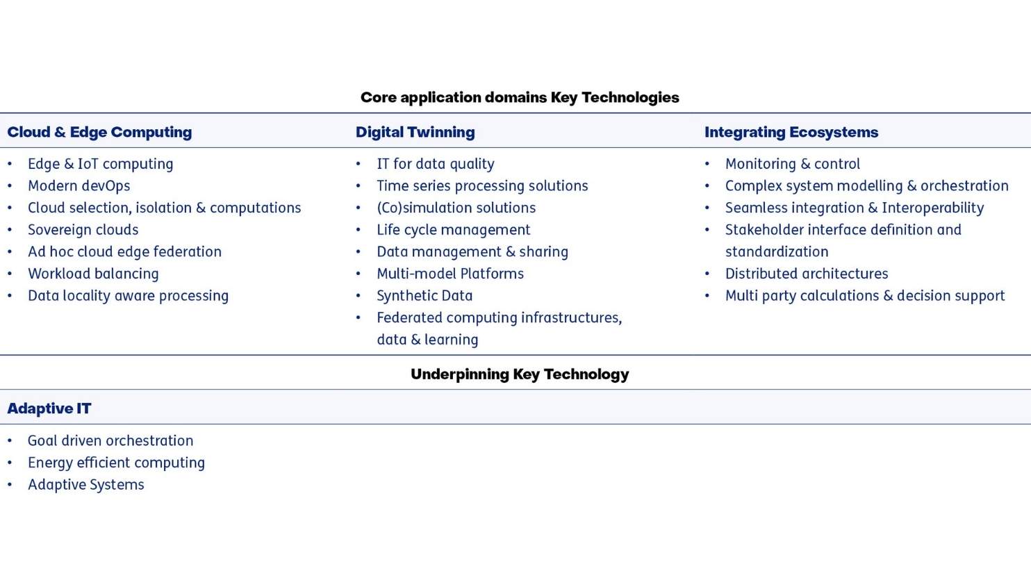 4 sleuteltechnologieen 1484x835