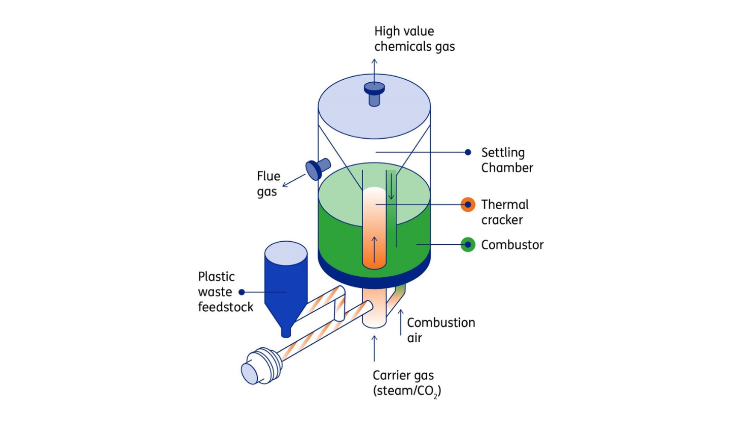 illustration of the Milena technology