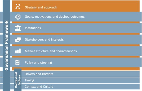 case study of governance practices