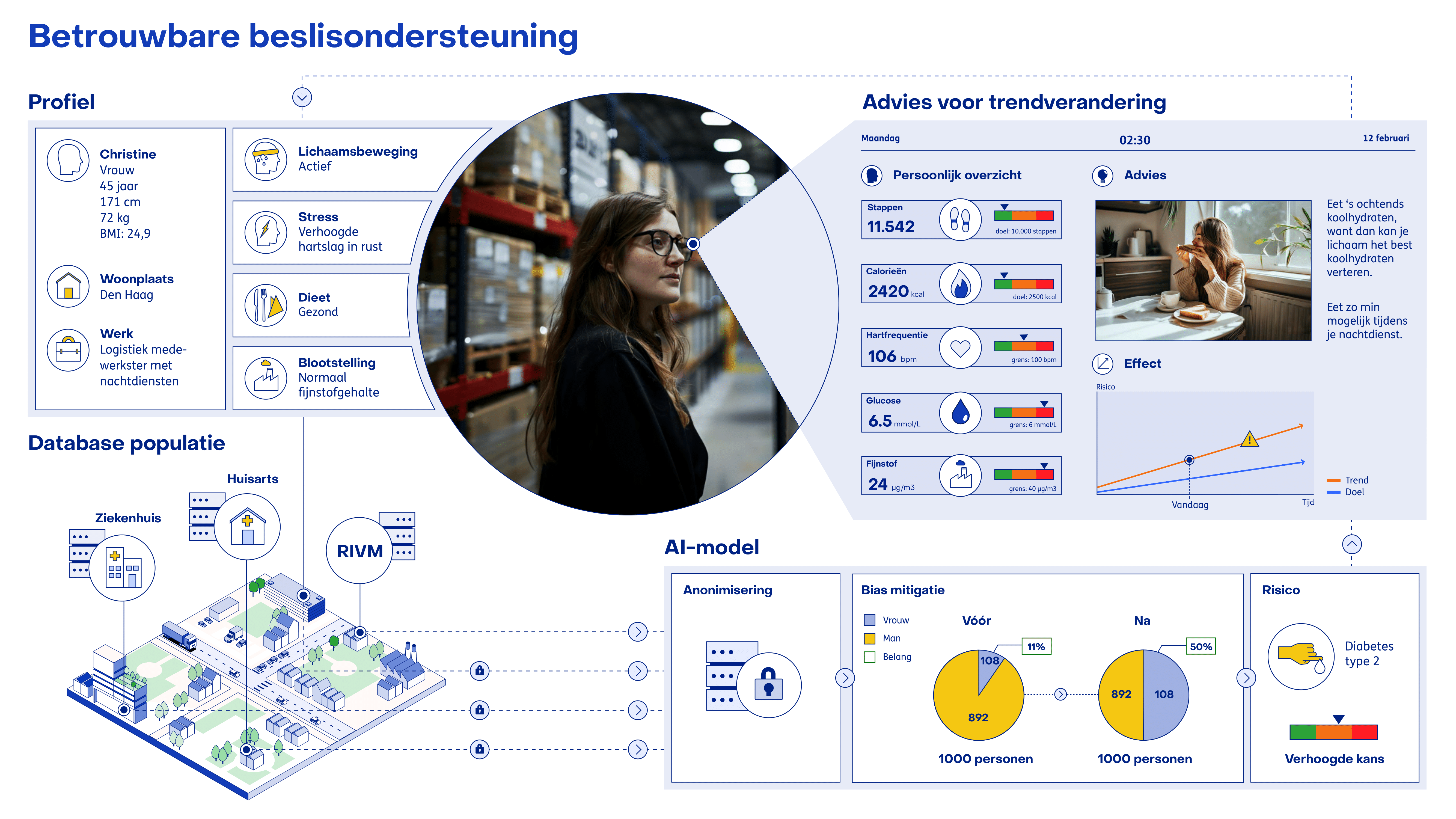 DIGI_TNO-Moonshot-NL-v4-1