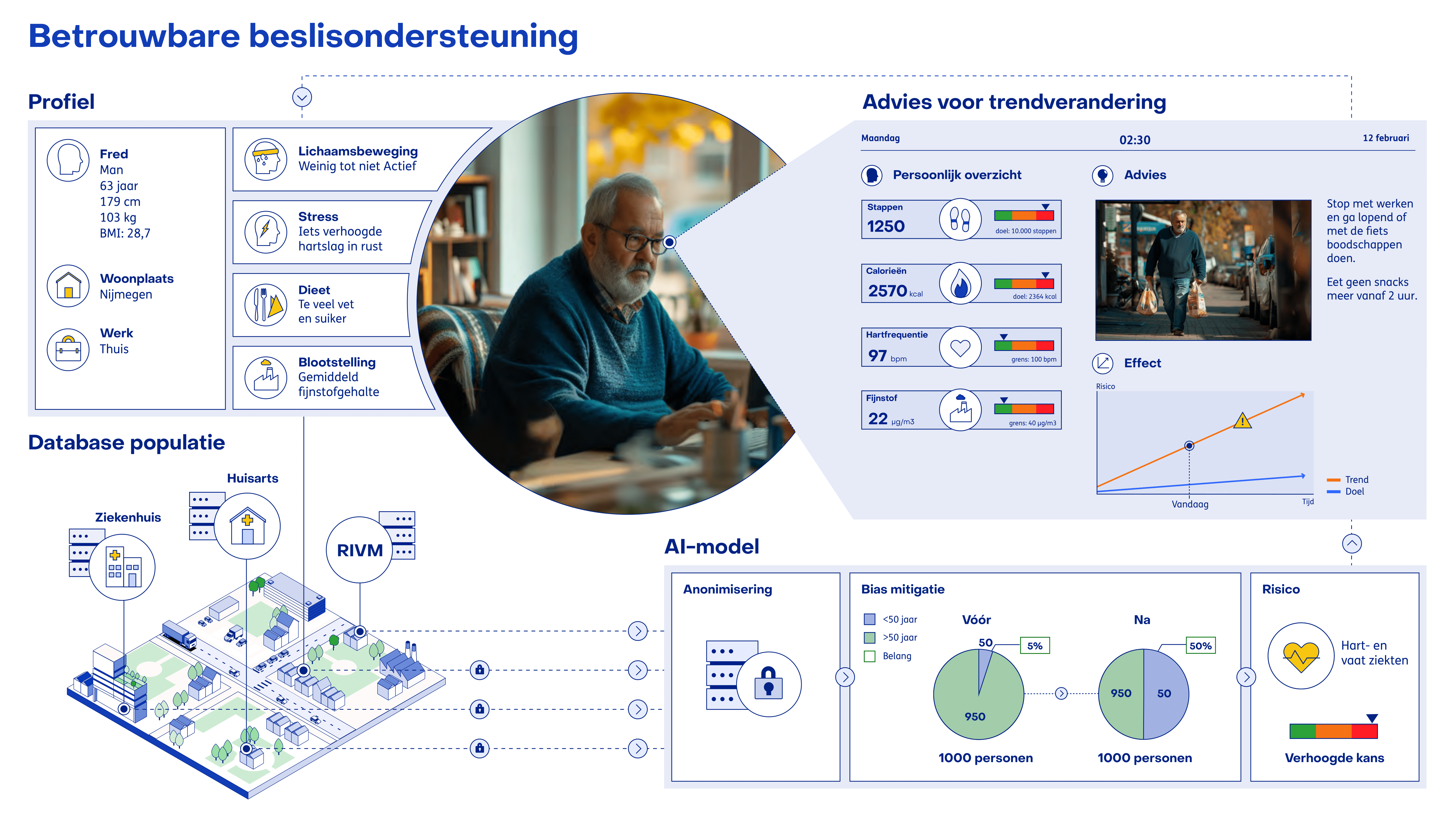 DIGI_TNO-Moonshot-NL-v4-2