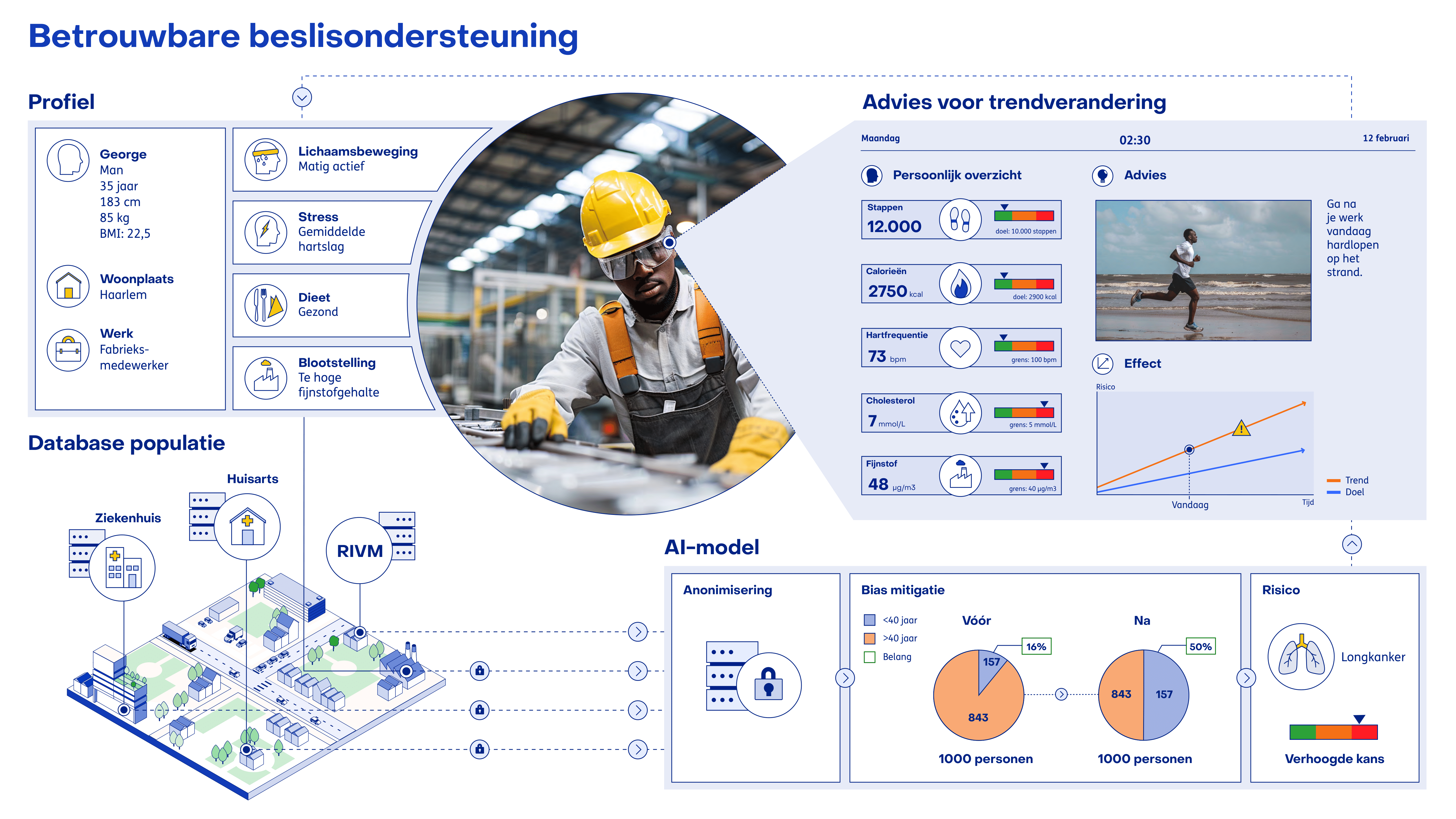 DIGI_TNO-Moonshot-NL-v4-3