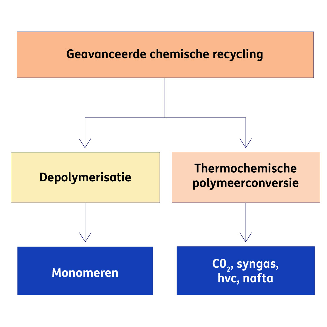 Advanced_Chemical_Recycling_NL