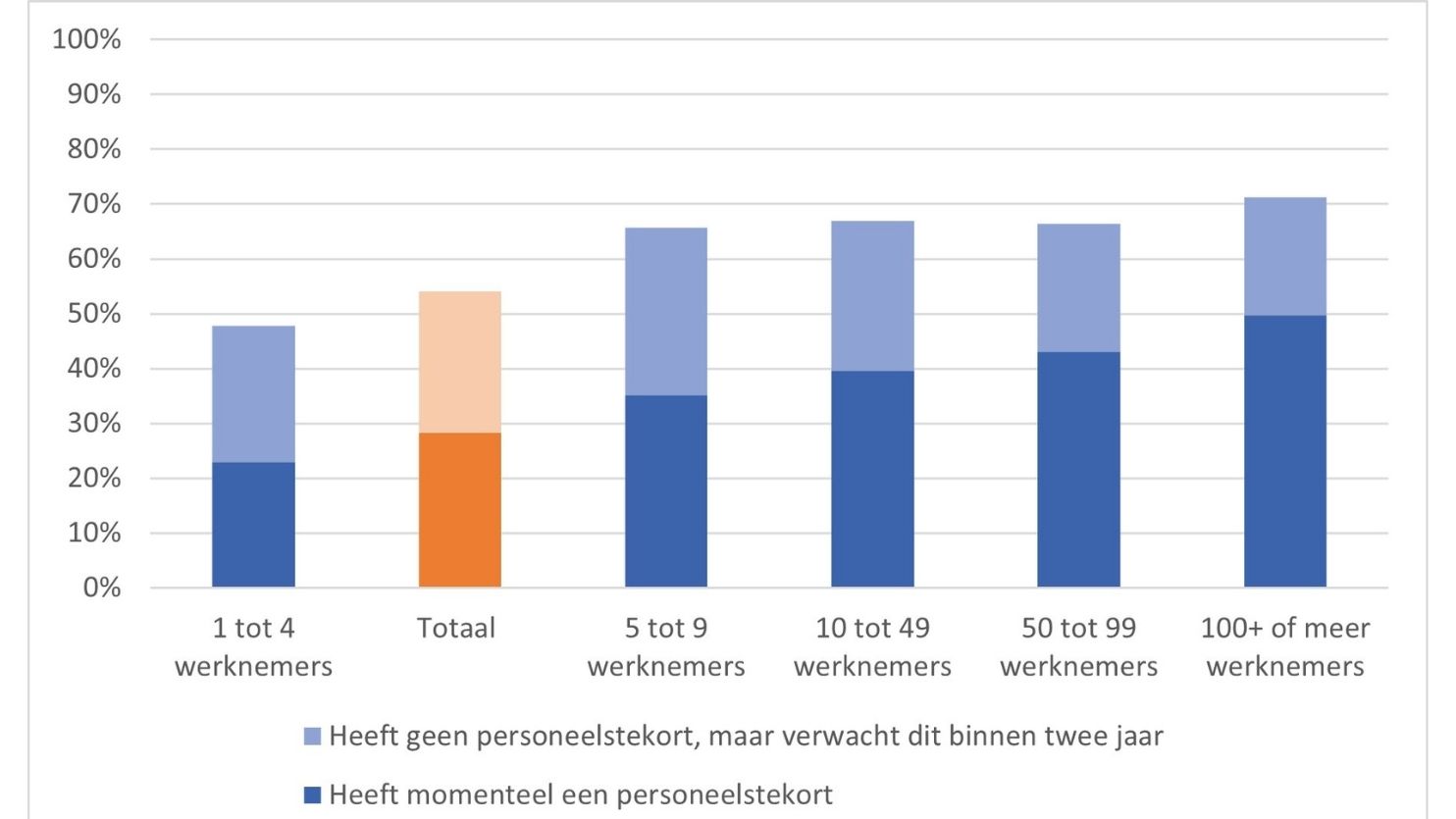 WEA2024_figuur1_organisatiegrootte