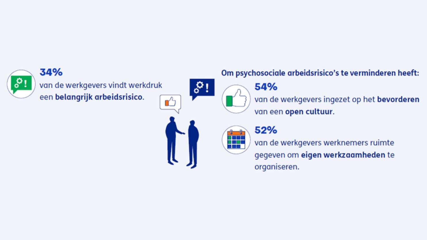 weekwerkstress2024_figuur1