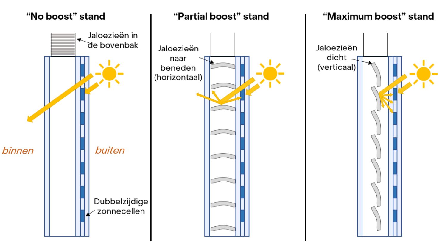 info_zonneraam_image