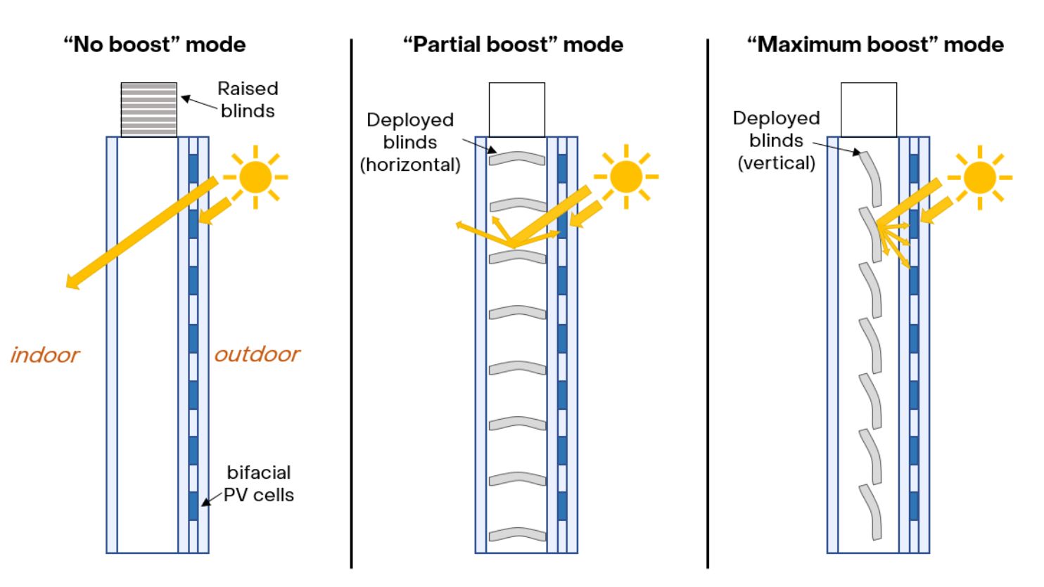 info_solar_window_image