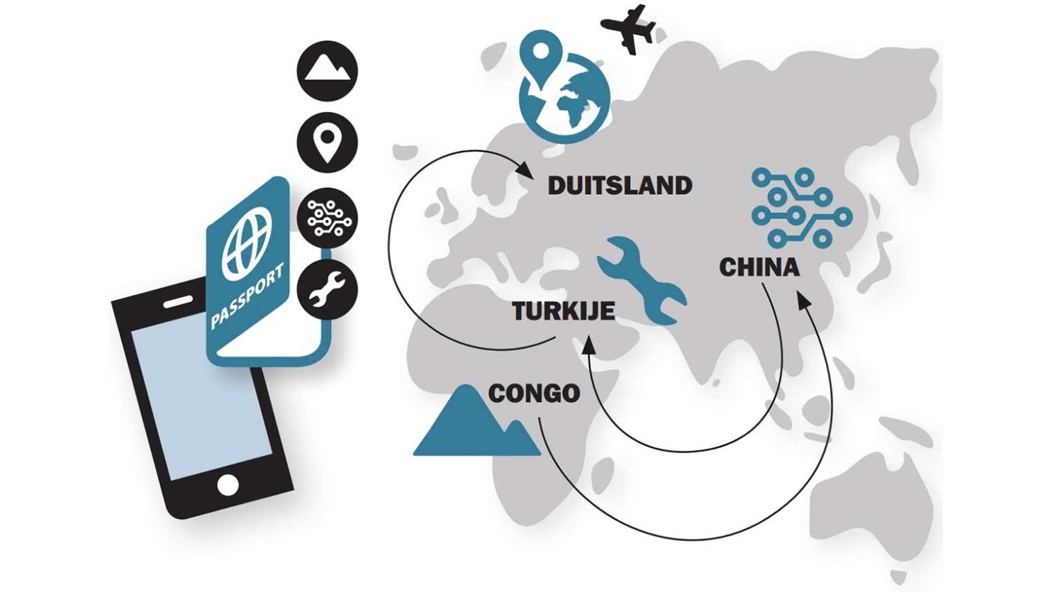 digital-products-passport-beeld