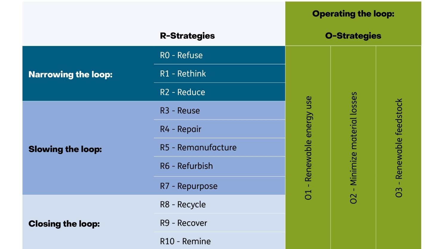 figuur_1-r-strategie_1