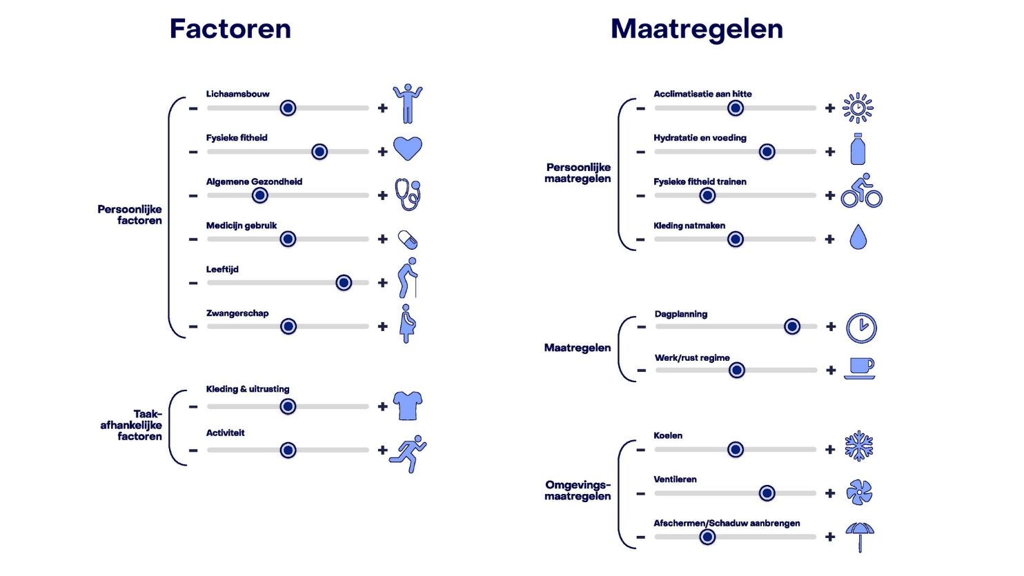 hittekracht-factoren-maatregelen