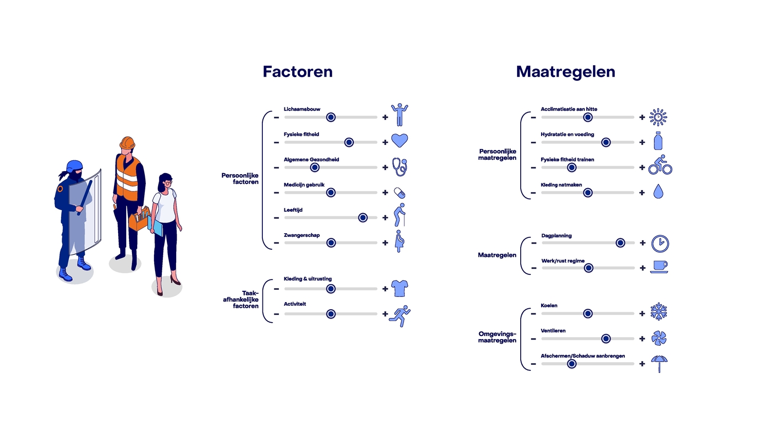 TNO-Hittekracht-factoren-maatregelen