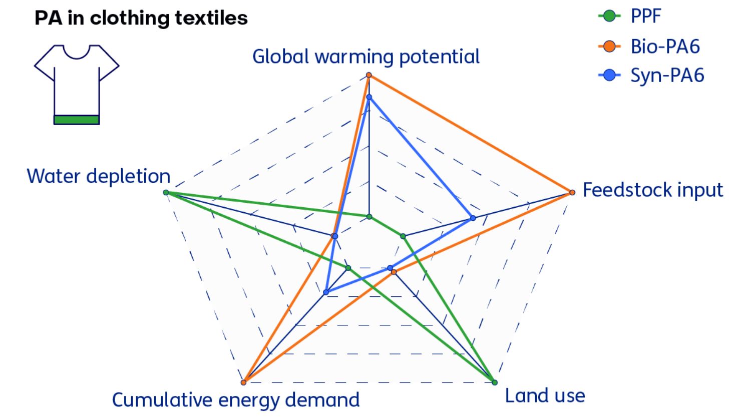 The sustainability impact results clothing textiles