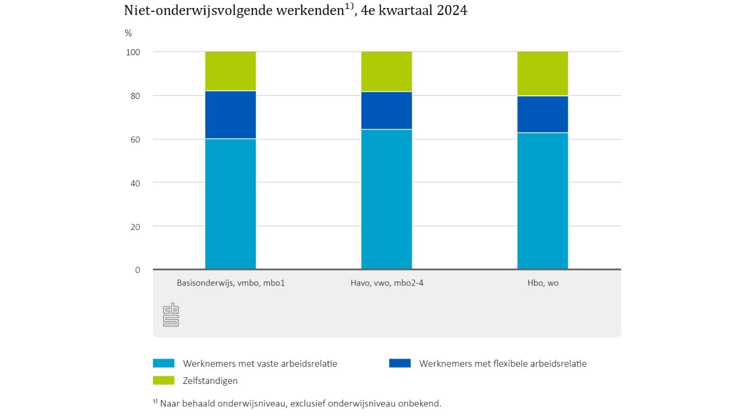 niet-onderwijsvolgende-werkenden-figuur-3