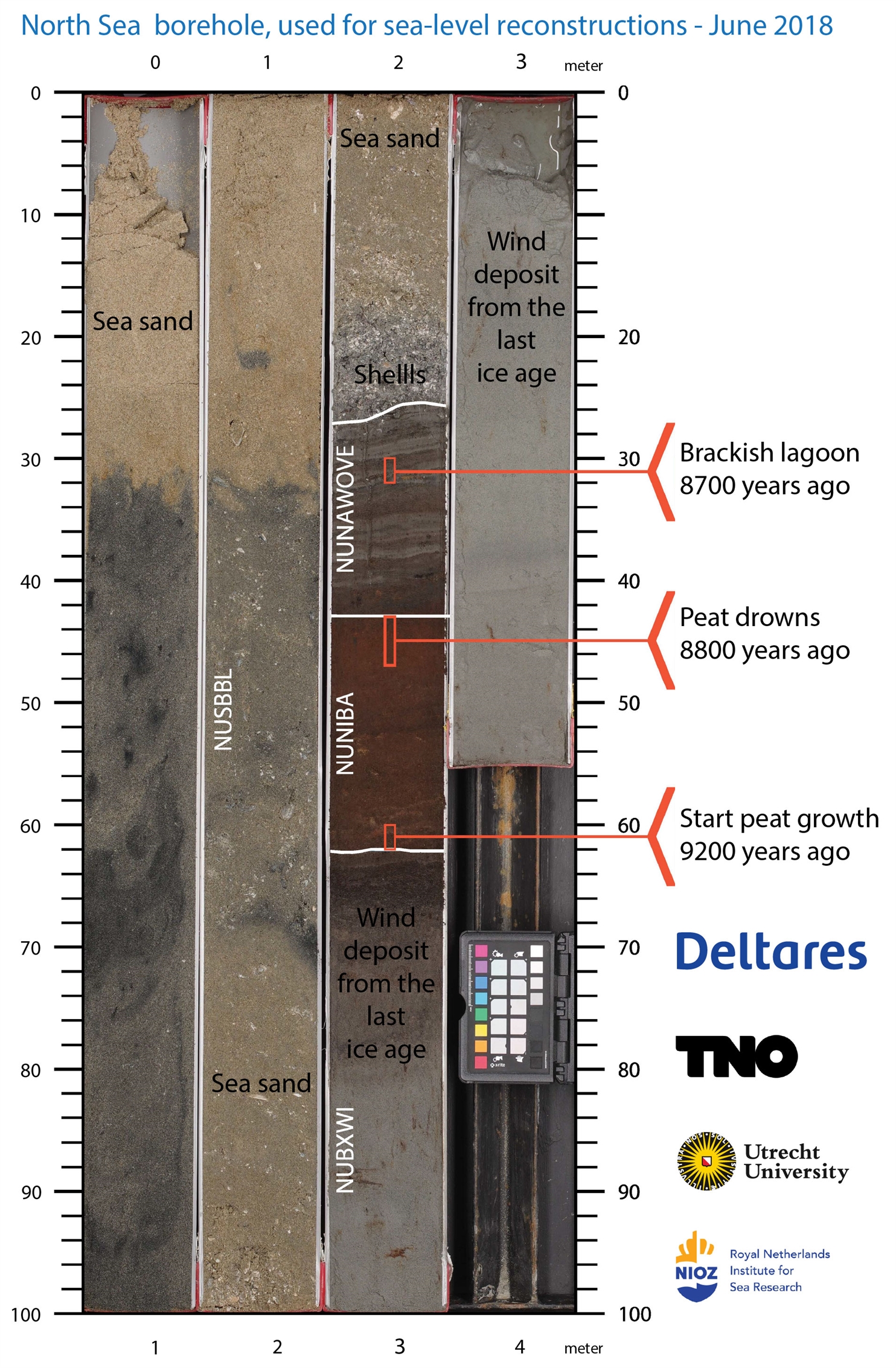 Drill sample from the North Sea.