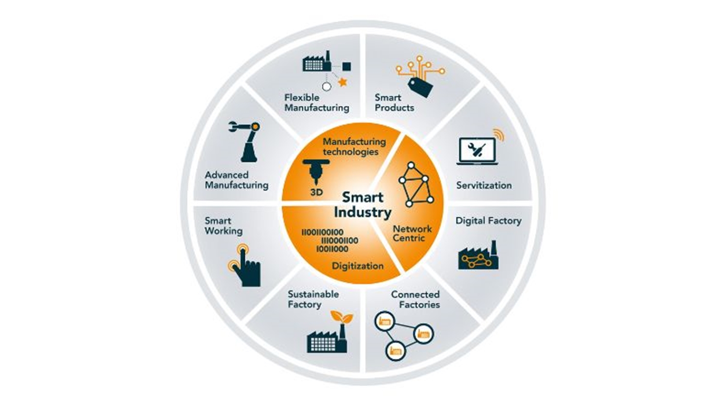 wiel_van_smart_industry