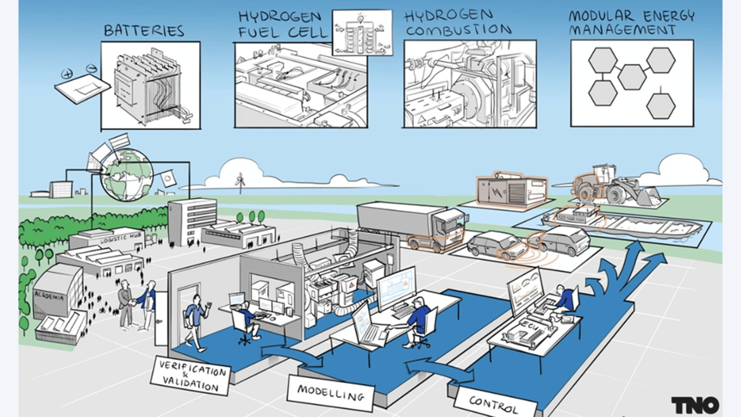 tno-powertrains