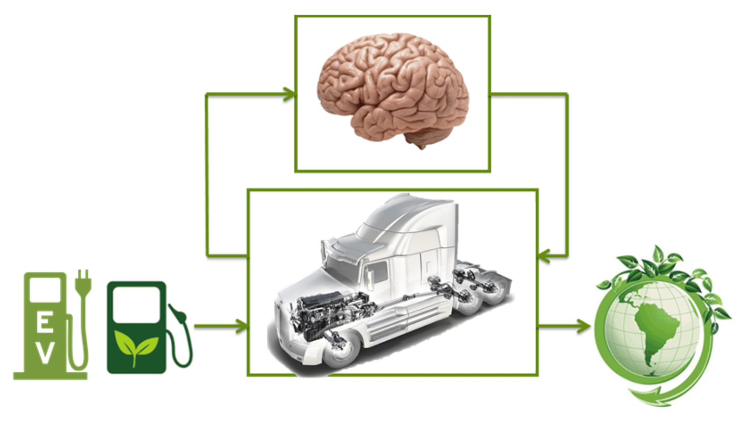 TNO Powertrains, de intelligentie van de technologische oplossing (1)