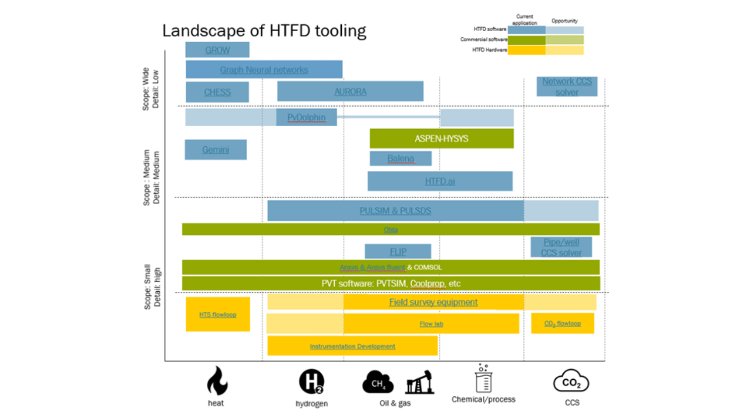 Landscape of HTFD tooling
