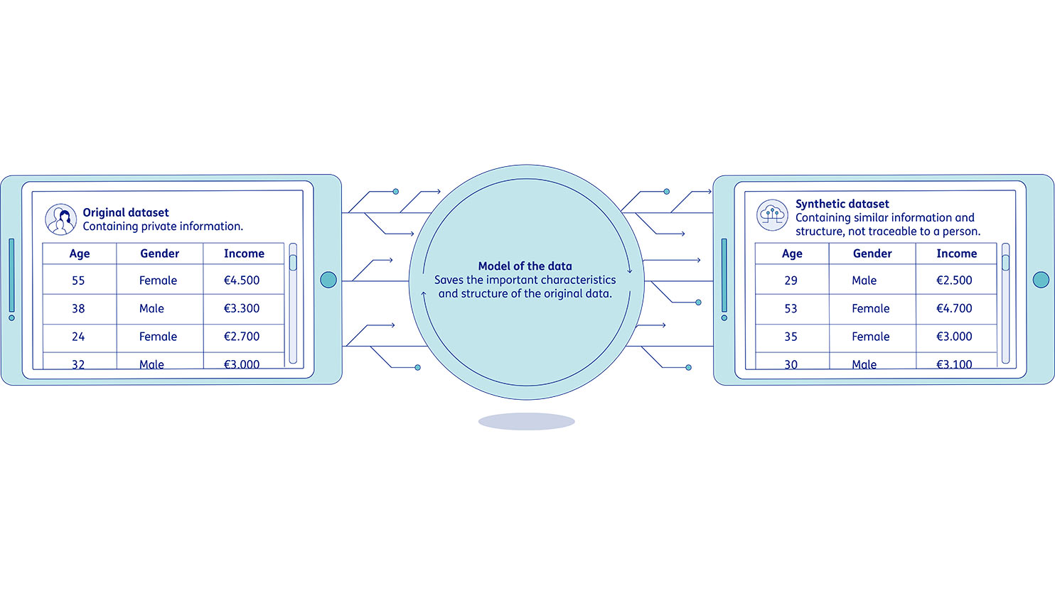 Infographic synthetic data generation